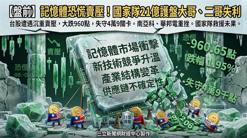 記憶體恐慌賣壓！國家隊21億護盤失利
