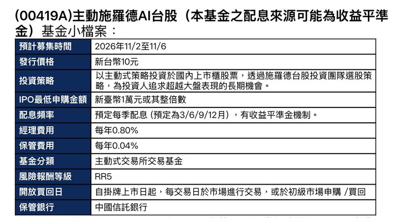 它從台股挖潛力股　3大AI金礦一次打包！