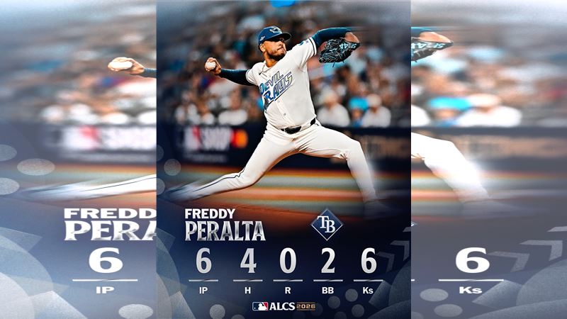 光芒先發投手培若塔(Freddy Peralta),季後賽首度先發投滿6局。(圖/翻攝自MLB推特)