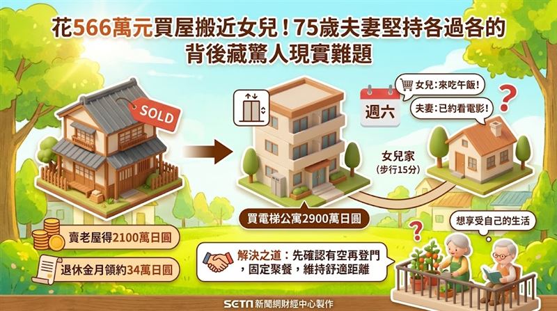 賣老屋搬女兒家附近　卻遇到這煩惱