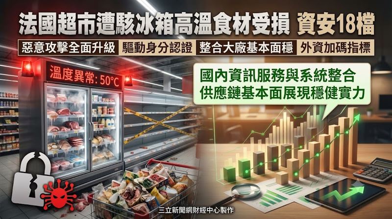 在龐大資安威脅下,企業防禦系統加速朝向身分驗證、雲端資安與全天候自動化監控邁進,帶動精誠(6214)、是方(6561)、普鴻(6590)、伊雲谷(6689)、安碁資訊(6690)、虎門科技(6791)、宏碁資訊(6811)、偉康科技(6865)及全景軟體(8272)等業者備受市場關注。(圖/三立新聞網財經中心蕭榕AI製圖)