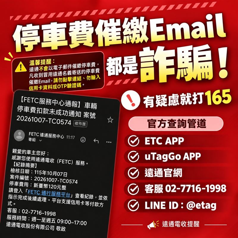 近期詐騙郵件常以「車輛停車費扣款未成功通知」等字樣作為主旨，利用民眾擔心欠費的心理，誘導點擊郵件中的繳費連結。（圖／遠通電收提供）