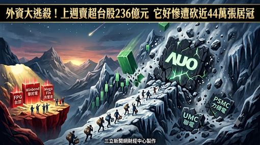外資週賣超236億元　它遭砍近44萬張居冠