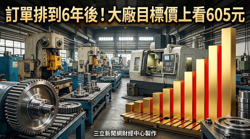 訂單排到6年後　這大廠目標價上看605元