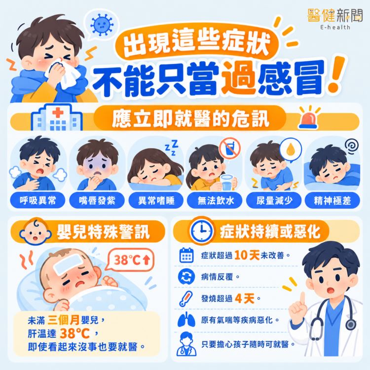 出現哪些症狀不能只當過感冒?(圖/醫健新聞網提供)
