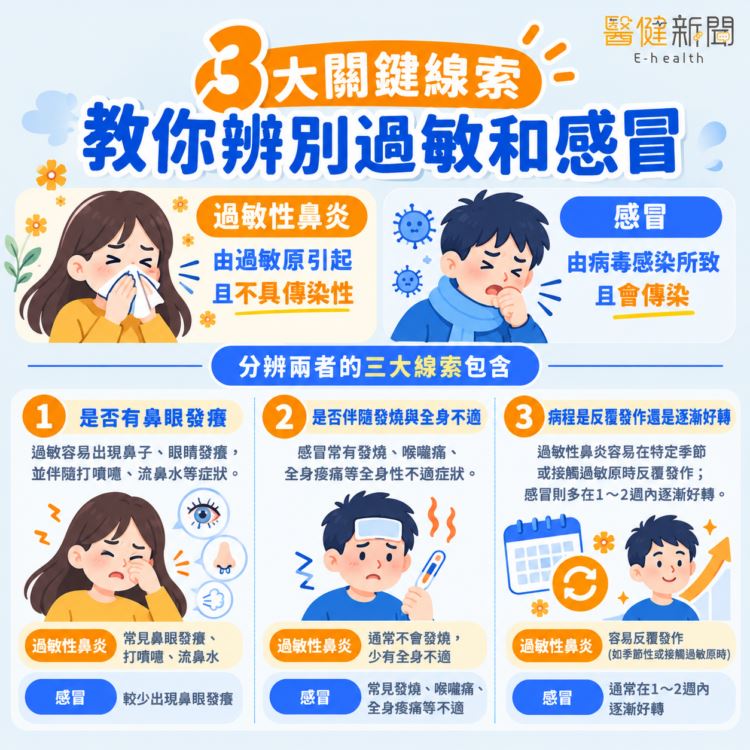 過敏性鼻炎VS感冒 看3大線索教你辨識。(圖/醫健新聞網提供)