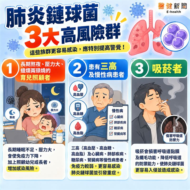 成人「肺炎鏈球菌」3大高危險族群。(圖/醫健新聞網提供)