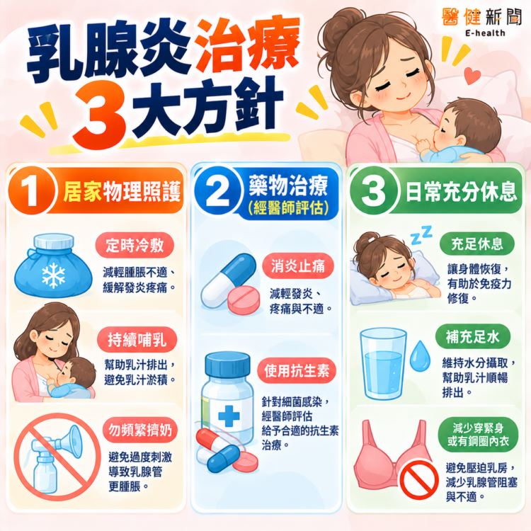 產後最怕「石頭奶」變乳腺炎！乳腺炎治療「3大方針」。（圖／醫健新聞網提供）