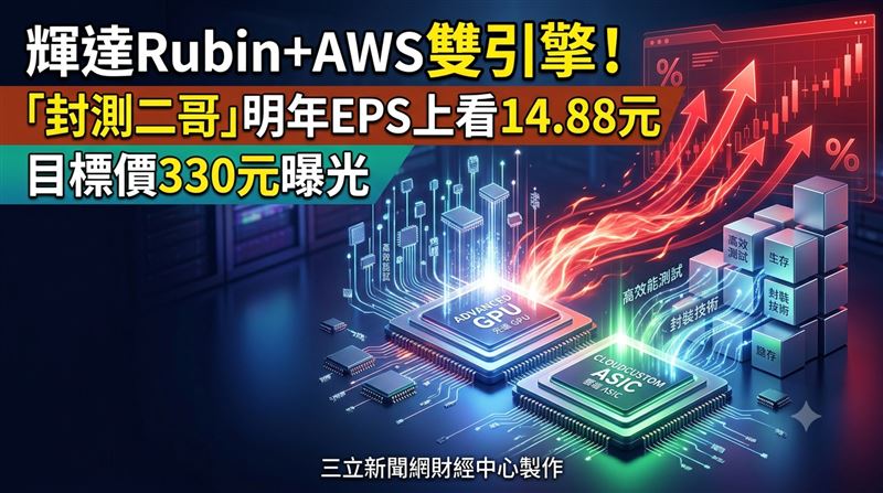 輝達Rubin+AWS雙引擎　封測二哥目標價曝