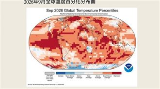 全球暖化拉警報！海溫連4個月創新高