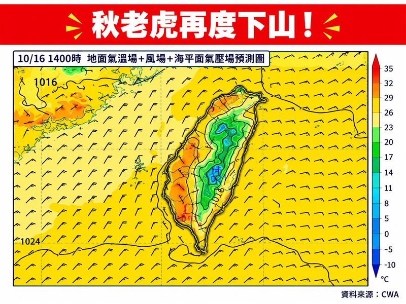 氣象專家林得恩提醒「秋老虎再度下山」。(圖/翻攝自林老師氣象站臉書)