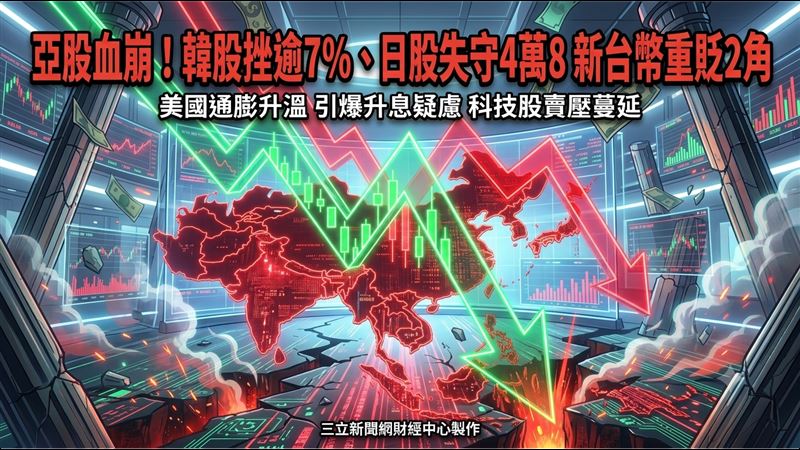 新台幣重貶2角　日韓股同崩