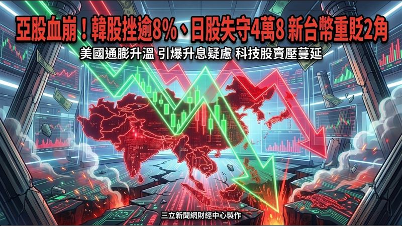新台幣重貶2角　日韓股同崩