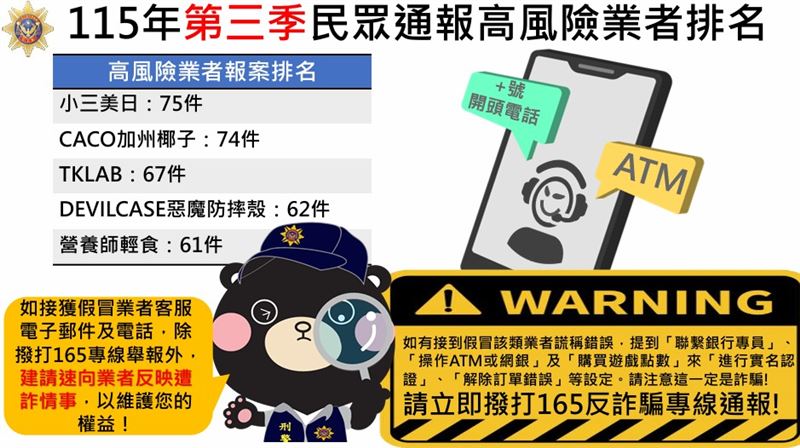 冒名小三美日、惡魔殼！TOP5高風險名單曝