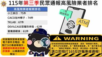冒名小三美日、惡魔殼！TOP5高風險名單曝