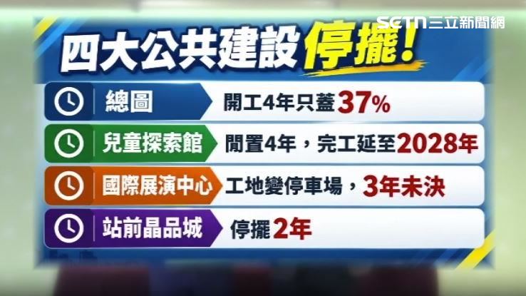 莊競程點出有四大公共建設進度陷入停滯