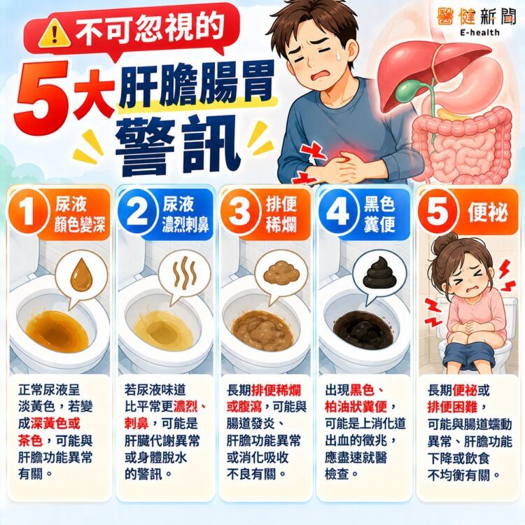 不可忽視的「5大肝膽腸胃」警訊。(圖/醫健新聞網提供)