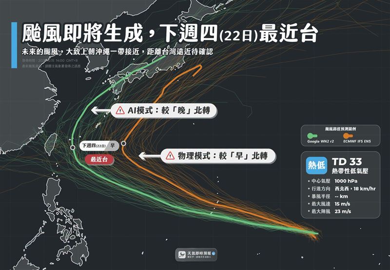 粉專預測,下週四薔琵颱風最近台灣,屆時各地將風大且明顯轉涼。(圖/翻攝自天氣即時預報 臉書)