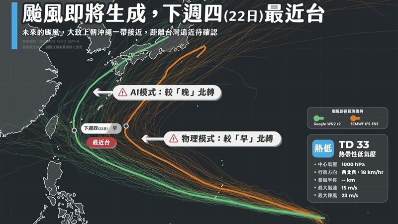 薔琵2路徑曝光！粉專：這天最接近台灣