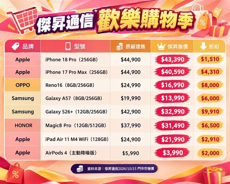 傑昇通信歡樂購物季優惠機型。（圖／傑昇通信提供）