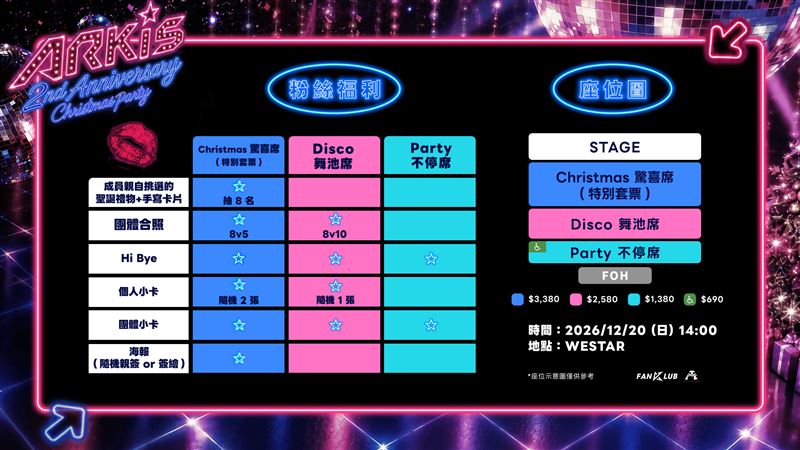 KKBOX旗下追星平台FANKLUB宣布,將攜手新生代人氣男團F.F.O、ARKis。(圖/KKBOX 提供)