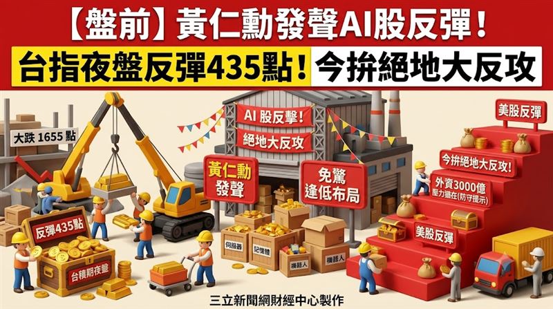 台股昨重挫1655點,美股道瓊反彈逾550點,台指期夜盤上漲435點、台積電期貨漲19元,今(16)日有望止跌回穩。(圖/三立新聞網財經中心莊佳芳AI製圖)