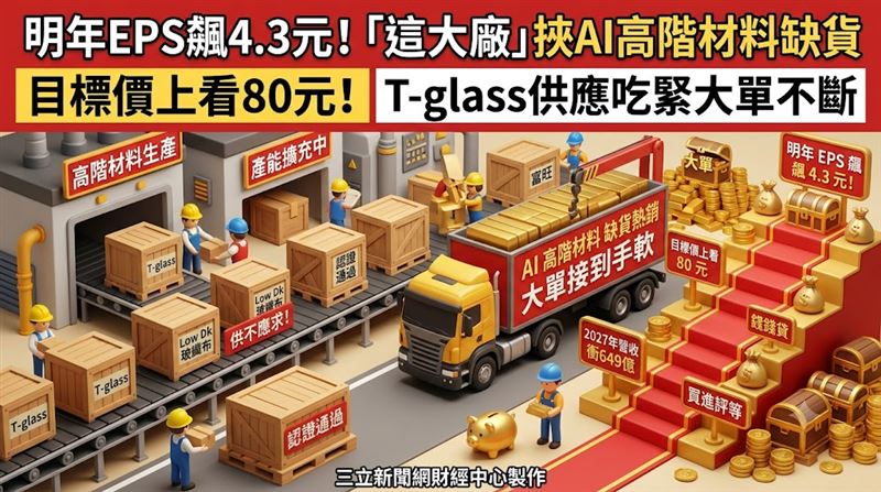 台玻挾AI高階材料缺貨　目標價上看80元！