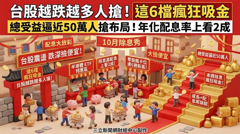 這6檔瘋狂吸金　總受益逼近50萬人搶布局