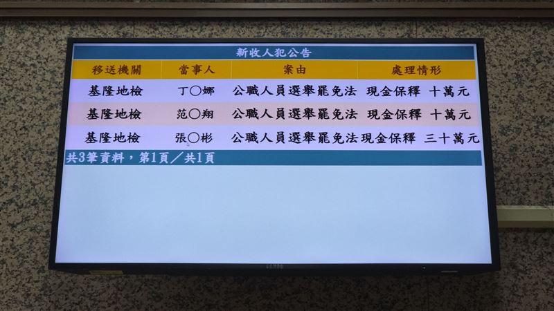 張姓市議員以及范姓、丁姓里長參選人涉違反公職人員選舉罷免法,對於有投票權之人交付賄賂罪嫌,分別諭知30萬、10萬、10萬元交保候傳。(圖/翻攝畫面)