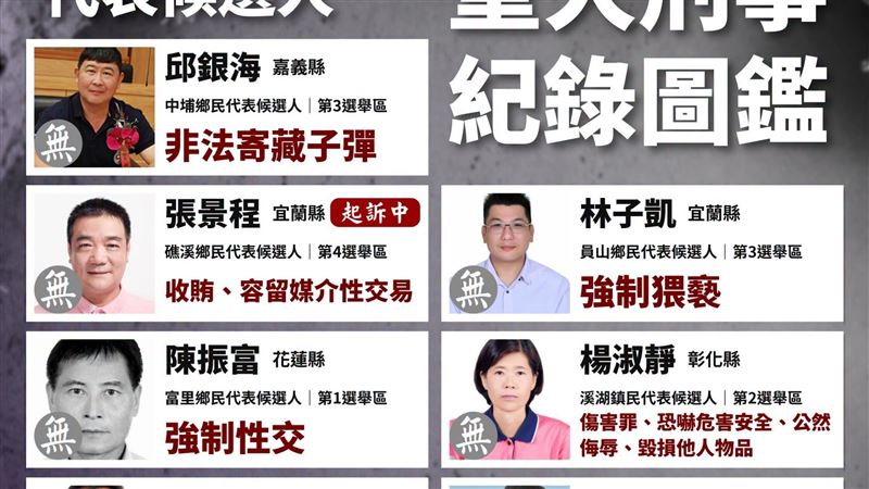 性侵猥褻藏子彈！54鄉代候選人前科全曝光