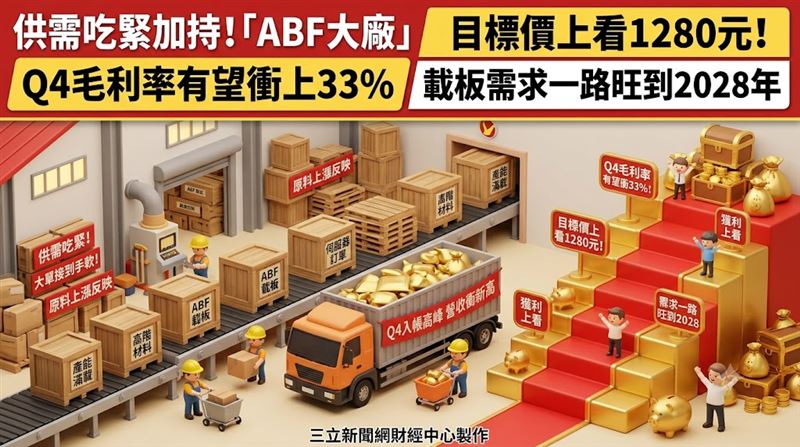ABF供需吃緊加持　這大廠標價上看1280元