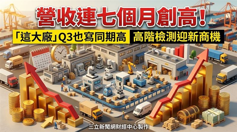 閎康Q3營收也寫同期高　高階檢測迎新商機