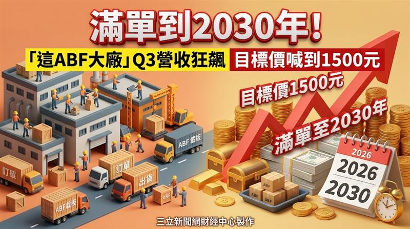 滿單到2030年　這ABF大廠目標價喊1500元