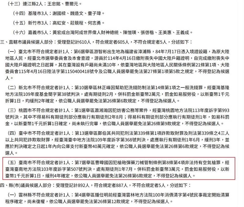 「AJ哥」曹暐國過去因犯非法持有空氣槍罪遭判刑,中央選舉委員會16日正式公告將其除名。(圖/翻攝自中央選舉委員會官網)