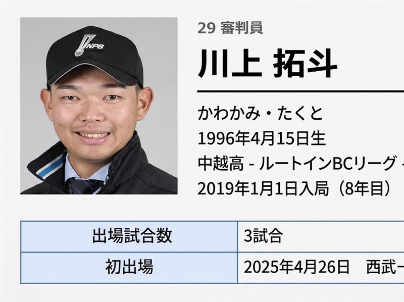 川上展現了極強的生存與復原意志,病榻前最常重複的一句話就是「想回到球場繼續當裁判」。(圖/翻攝自日本野球機構官網)