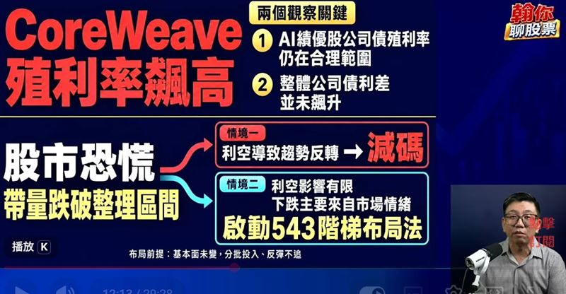 針對外資單日大舉提款 3,025 億元引發的恐慌性殺盤,資深分析師蔡明翰在「財經震翰彈_蔡明翰」YouTube 頻道中深度剖析。(圖/翻攝自YouTube-財經震翰彈_蔡明翰頻道)