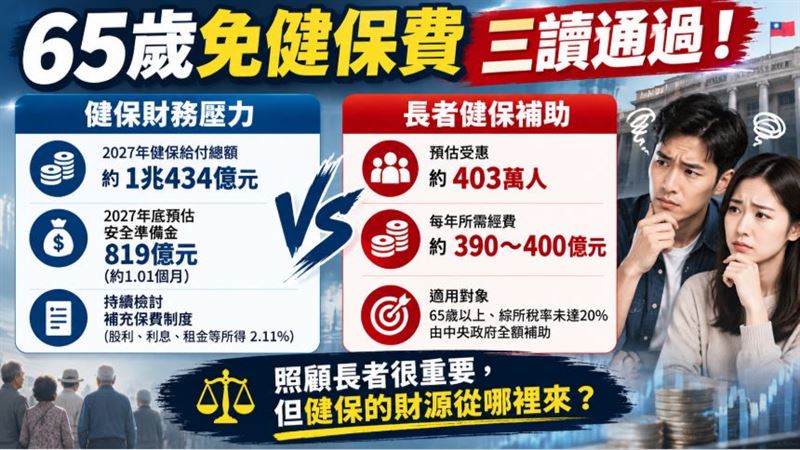 65歲免健保費！專家憂：未來長者也需保障