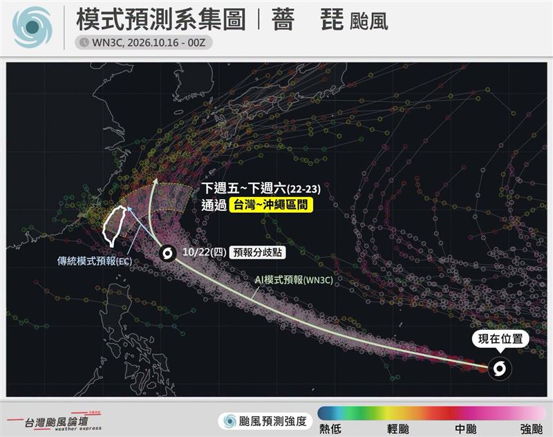 薔琵颱風將在下週五、六,鎖定「台灣~沖繩」這個區間通過。(圖/翻攝自台灣颱風論壇|天氣特急臉書)