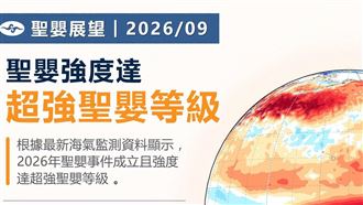 鄭明典1圖示警今年「超強聖嬰」史無前例