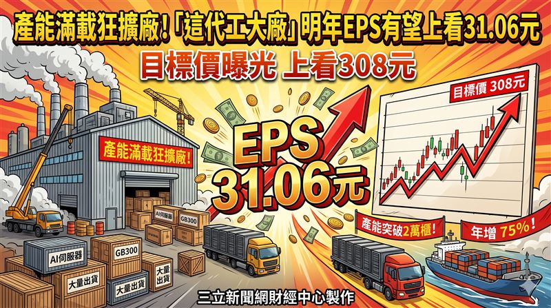 這代工大廠明年賺逾3個股本　目標價曝光