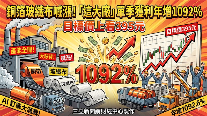 這大廠單季獲利年增1092%　目標價至395元
