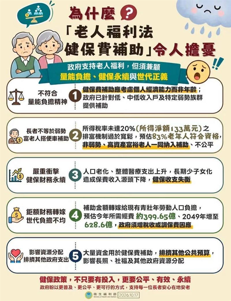 衛福部以五點說明為什麼《老人福利法》補助令人擔憂。(圖/衛福部提供)