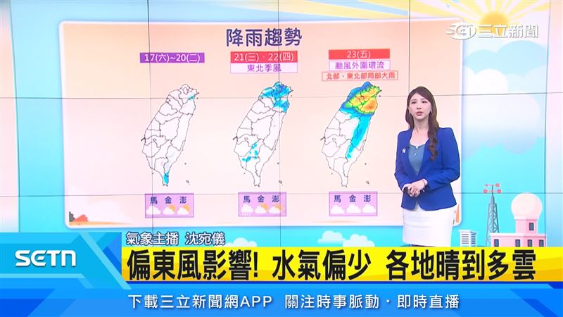 受到東北季風以及颱風外圍環流影響，迎風面以及東部地區下周三起將會陸續轉雨