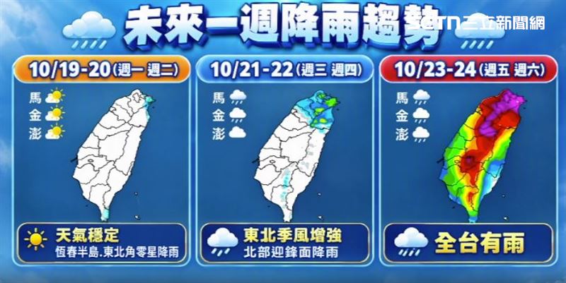 未來一周降雨趨勢圖