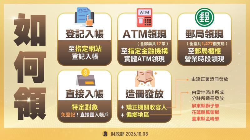 符合資格者可領取普發1萬元。(圖/翻攝自行政院官網)