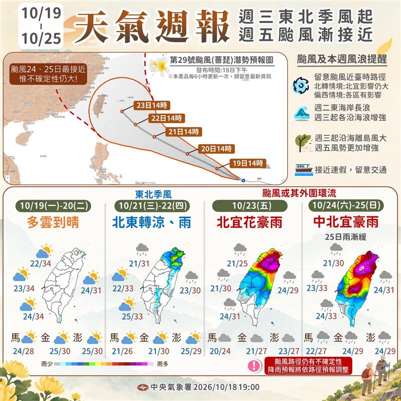週三東北季風起,週五颱風接近台灣。(圖/翻攝報天氣 - 中央氣象署臉書)