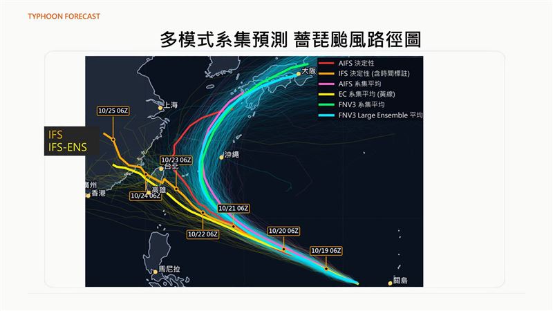 強颱薔琵恐直撲台灣！這兩天是關鍵轉折