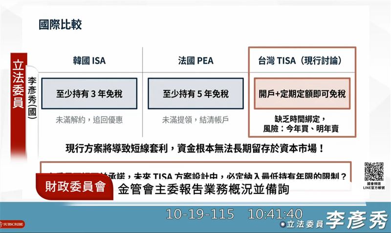 立委關切台版TISA推動進度,金管會證實正進行稅式支出試算,力拚年底前出爐,並將研議最低持有年限,朝修法納入《投信投顧法》推進,力拚最快明年上半年上路。(圖/翻攝自國會頻道網站)