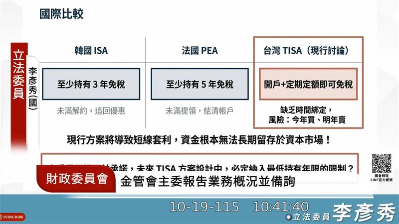 第三支柱退休金拼上路！台版TISA進度曝光
