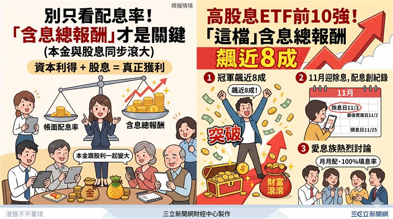 高股息ETF掀起績效洗牌，市場統計顯示，評估投資成效不應迷信單一配息率，能同時兼顧資本利得的「含息總報酬」才是關鍵，其中部分標的今年總報酬已逼近八成。（AI製圖）